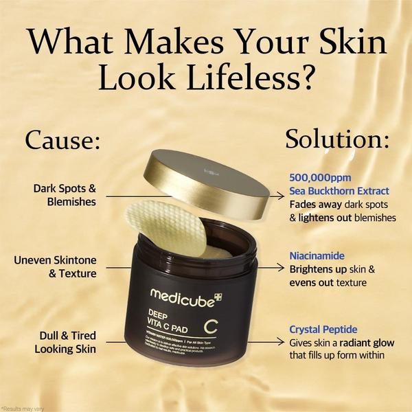 This ad creative uses a clean, split-screen layout to map common skin concerns directly to the active ingredients in the product.
